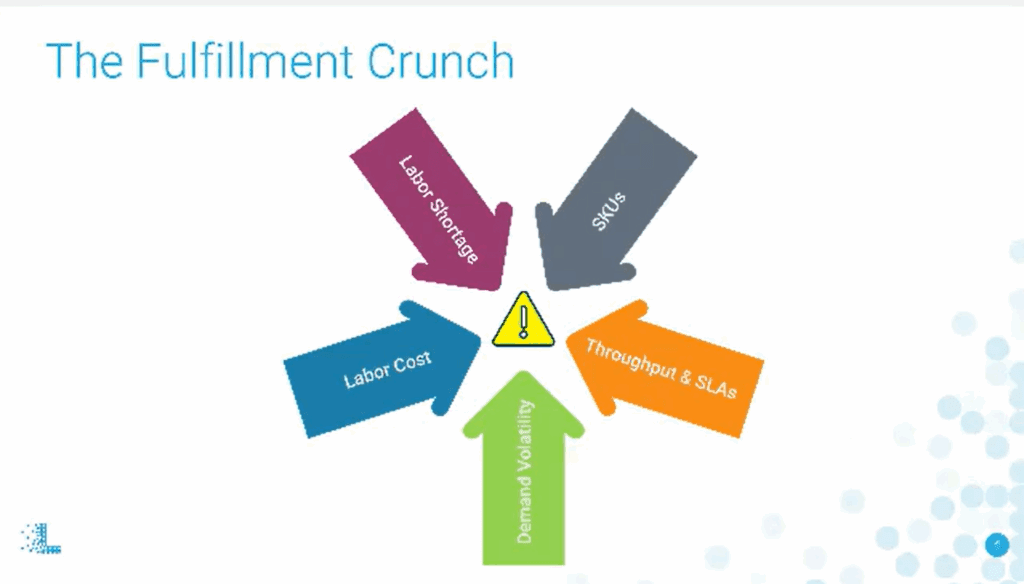 Warehouse Fulfillment Crunch