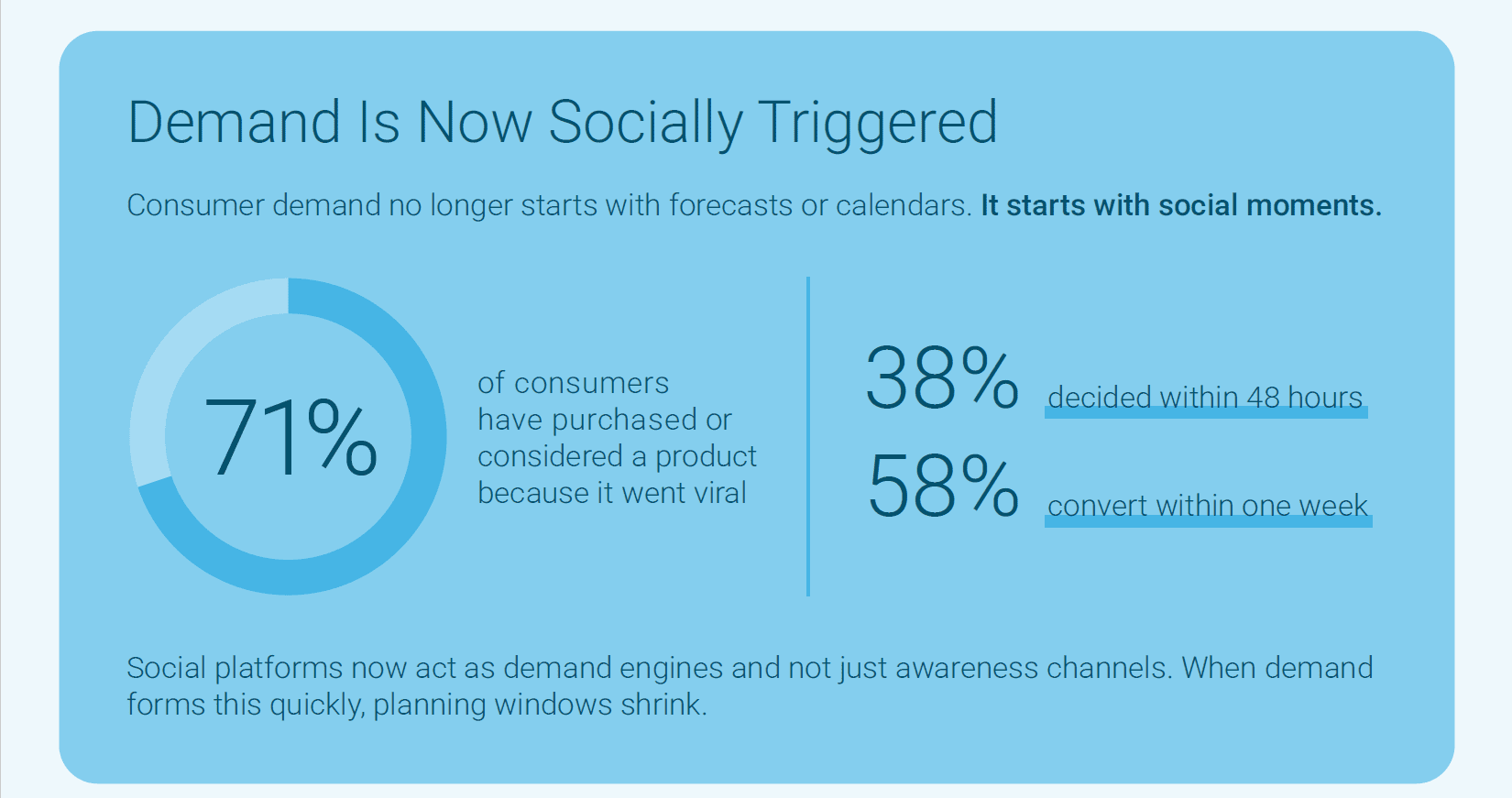 Warehouse Pressures are Socially Triggered