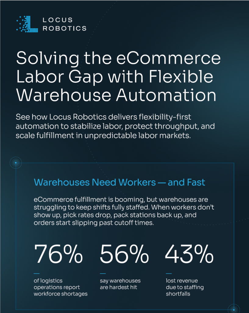 Solving the eCommerce Labor Gap Infographic Cover
