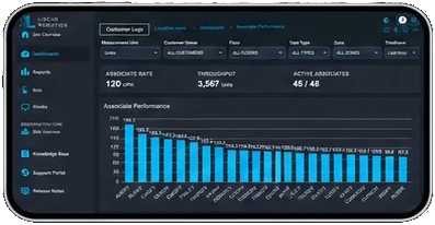 LocusHub Associate Performance dashboard on a phone