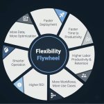 Avoiding the Warehouse Density Trap: Why Flexibility Beats Maximum Storage