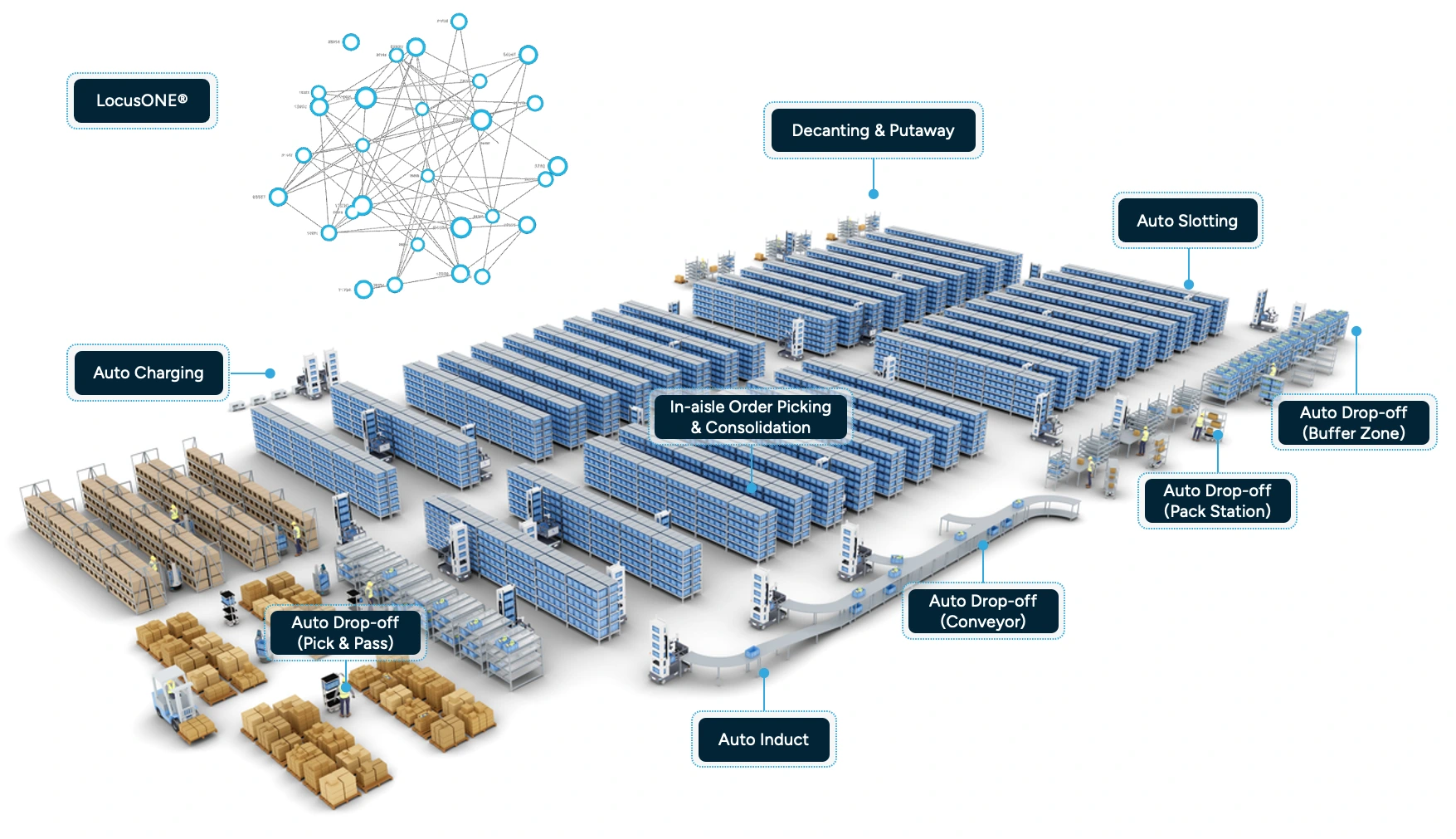 Locus Array system overview