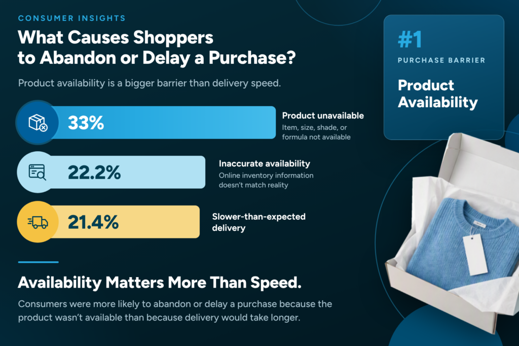 What causes shoppers to abandon or delay a purchase